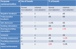 Table 2: Quantitative summary illustrating purposes of communication in #bgpgt 